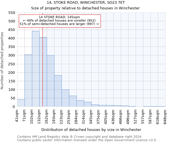 14, STOKE ROAD, WINCHESTER, SO23 7ET: Size of property relative to detached houses in Winchester