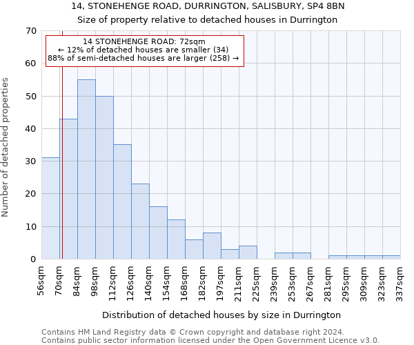 14, STONEHENGE ROAD, DURRINGTON, SALISBURY, SP4 8BN: Size of property relative to detached houses in Durrington