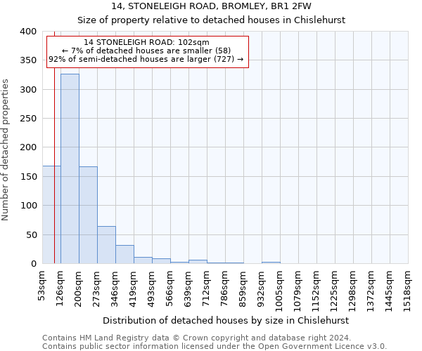 14, STONELEIGH ROAD, BROMLEY, BR1 2FW: Size of property relative to detached houses in Chislehurst