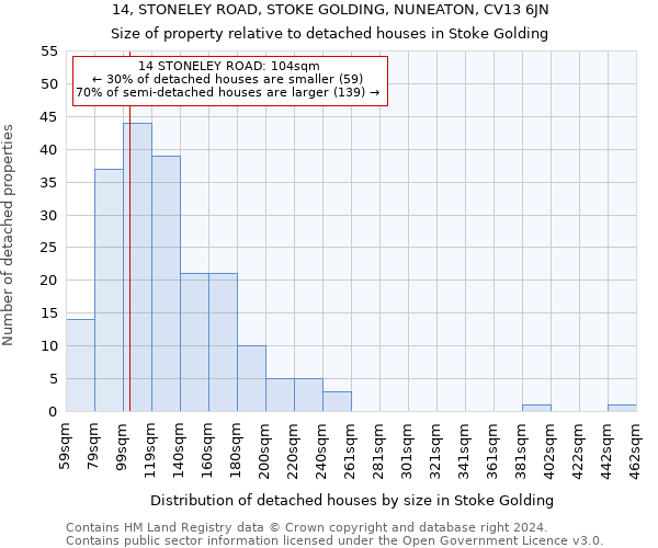 14, STONELEY ROAD, STOKE GOLDING, NUNEATON, CV13 6JN: Size of property relative to detached houses in Stoke Golding