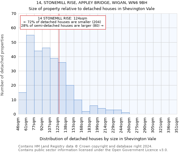 14, STONEMILL RISE, APPLEY BRIDGE, WIGAN, WN6 9BH: Size of property relative to detached houses in Shevington Vale