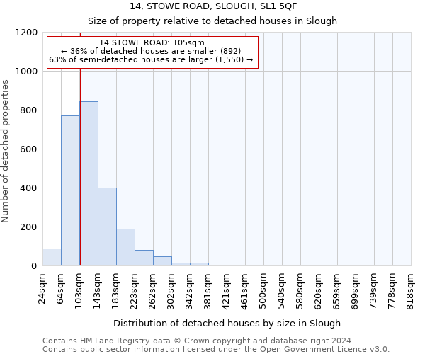 14, STOWE ROAD, SLOUGH, SL1 5QF: Size of property relative to detached houses in Slough