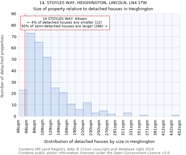 14, STOYLES WAY, HEIGHINGTON, LINCOLN, LN4 1TW: Size of property relative to detached houses in Heighington