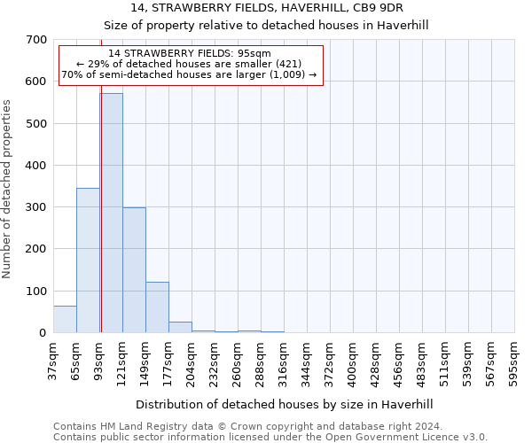 14, STRAWBERRY FIELDS, HAVERHILL, CB9 9DR: Size of property relative to detached houses in Haverhill