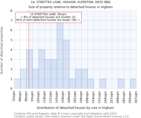 14, STRETTEA LANE, HIGHAM, ALFRETON, DE55 6BQ: Size of property relative to detached houses in Higham