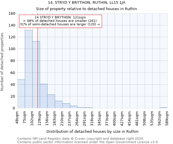 14, STRYD Y BRYTHON, RUTHIN, LL15 1JA: Size of property relative to detached houses in Ruthin