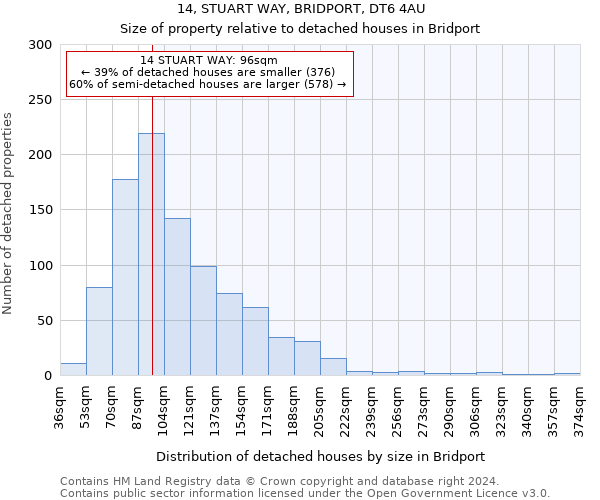 14, STUART WAY, BRIDPORT, DT6 4AU: Size of property relative to detached houses in Bridport