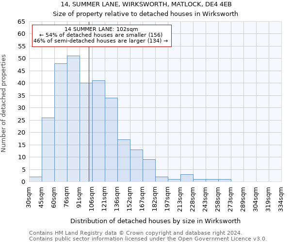 14, SUMMER LANE, WIRKSWORTH, MATLOCK, DE4 4EB: Size of property relative to detached houses in Wirksworth