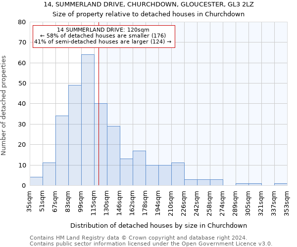 14, SUMMERLAND DRIVE, CHURCHDOWN, GLOUCESTER, GL3 2LZ: Size of property relative to detached houses in Churchdown