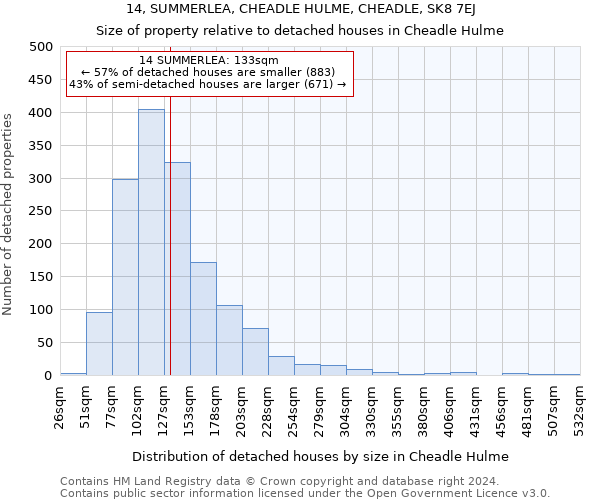 14, SUMMERLEA, CHEADLE HULME, CHEADLE, SK8 7EJ: Size of property relative to detached houses in Cheadle Hulme