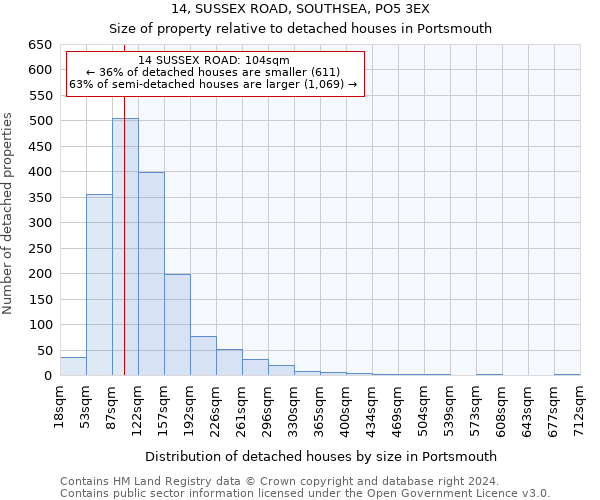 14, SUSSEX ROAD, SOUTHSEA, PO5 3EX: Size of property relative to detached houses in Portsmouth