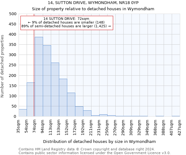 14, SUTTON DRIVE, WYMONDHAM, NR18 0YP: Size of property relative to detached houses in Wymondham
