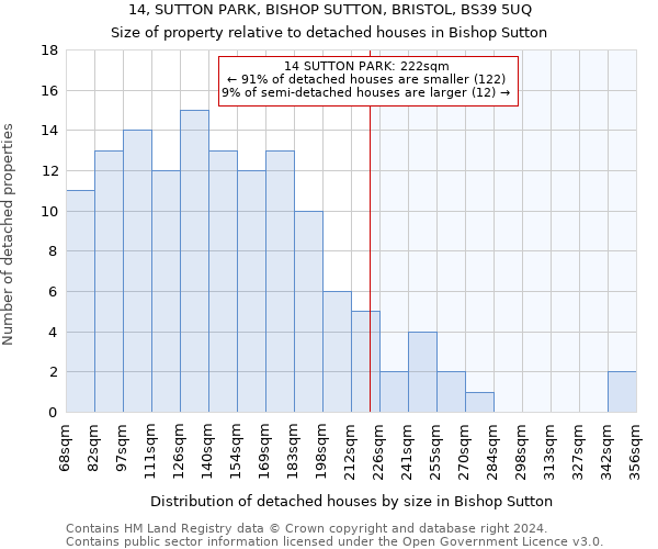 14, SUTTON PARK, BISHOP SUTTON, BRISTOL, BS39 5UQ: Size of property relative to detached houses in Bishop Sutton