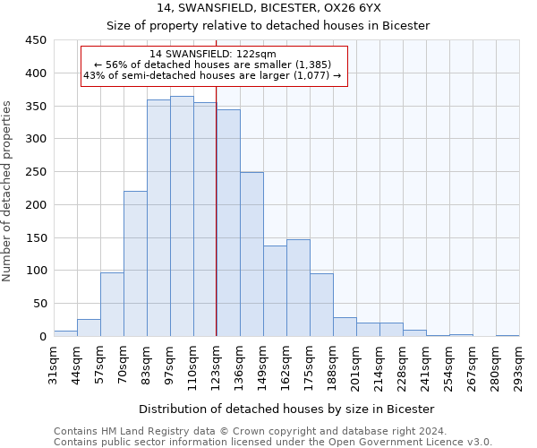 14, SWANSFIELD, BICESTER, OX26 6YX: Size of property relative to detached houses in Bicester