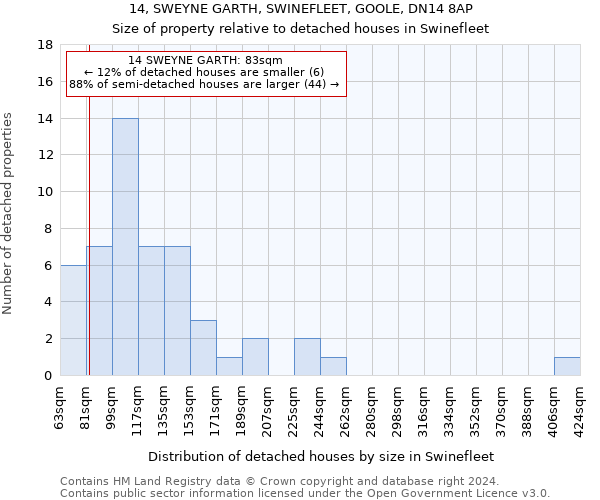 14, SWEYNE GARTH, SWINEFLEET, GOOLE, DN14 8AP: Size of property relative to detached houses in Swinefleet
