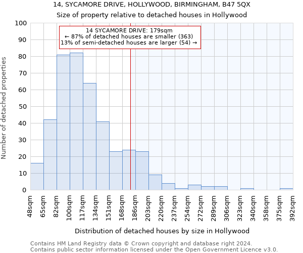 14, SYCAMORE DRIVE, HOLLYWOOD, BIRMINGHAM, B47 5QX: Size of property relative to detached houses in Hollywood