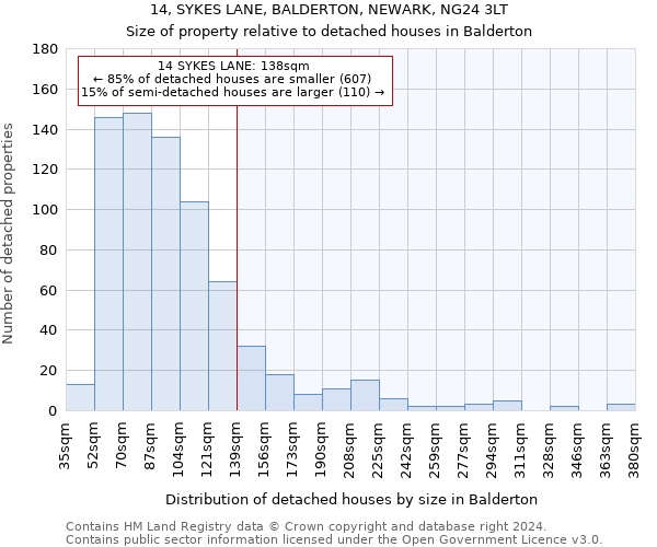 14, SYKES LANE, BALDERTON, NEWARK, NG24 3LT: Size of property relative to detached houses in Balderton