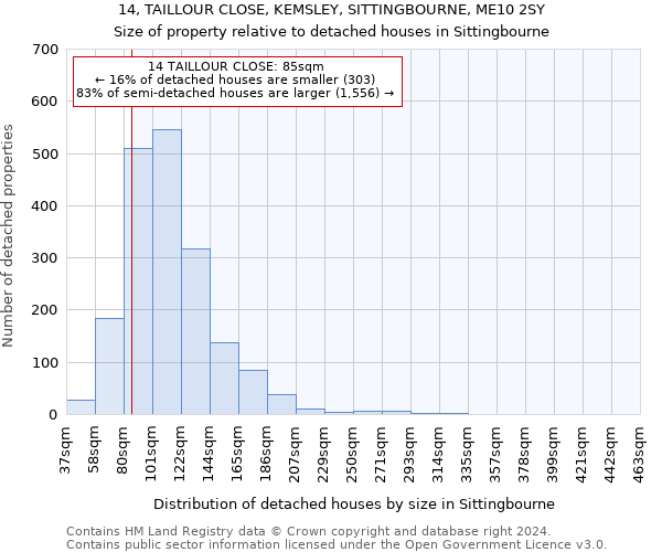14, TAILLOUR CLOSE, KEMSLEY, SITTINGBOURNE, ME10 2SY: Size of property relative to detached houses in Sittingbourne