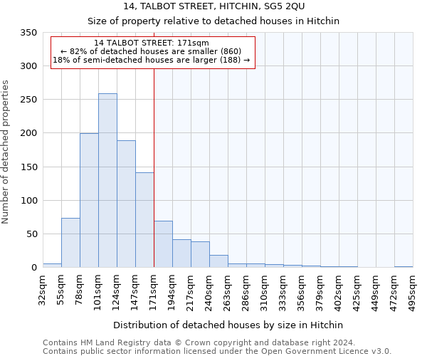 14, TALBOT STREET, HITCHIN, SG5 2QU: Size of property relative to detached houses in Hitchin