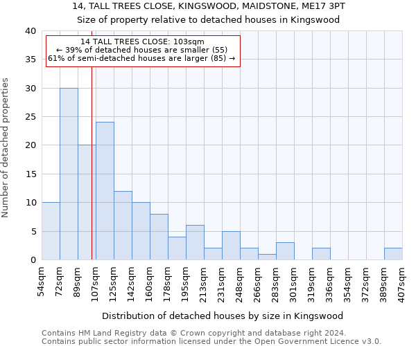 14, TALL TREES CLOSE, KINGSWOOD, MAIDSTONE, ME17 3PT: Size of property relative to detached houses in Kingswood