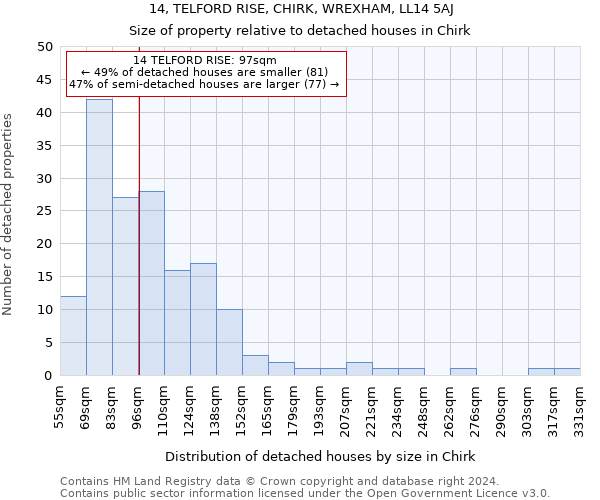 14, TELFORD RISE, CHIRK, WREXHAM, LL14 5AJ: Size of property relative to detached houses in Chirk