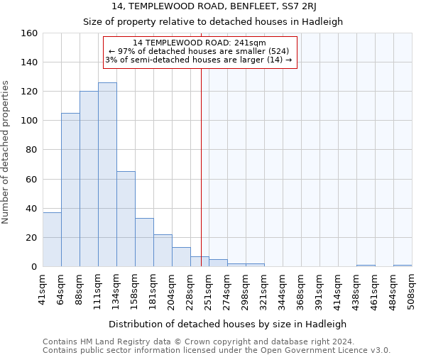 14, TEMPLEWOOD ROAD, BENFLEET, SS7 2RJ: Size of property relative to detached houses in Hadleigh