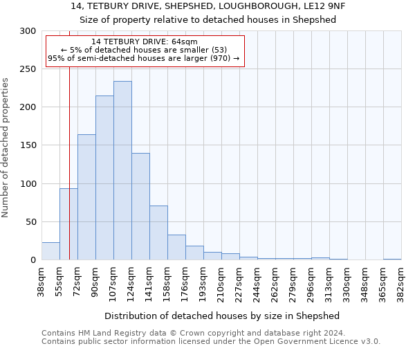 14, TETBURY DRIVE, SHEPSHED, LOUGHBOROUGH, LE12 9NF: Size of property relative to detached houses in Shepshed