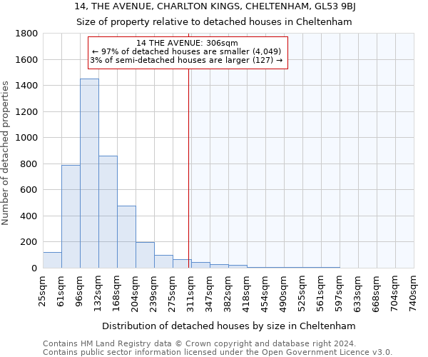 14, THE AVENUE, CHARLTON KINGS, CHELTENHAM, GL53 9BJ: Size of property relative to detached houses in Cheltenham