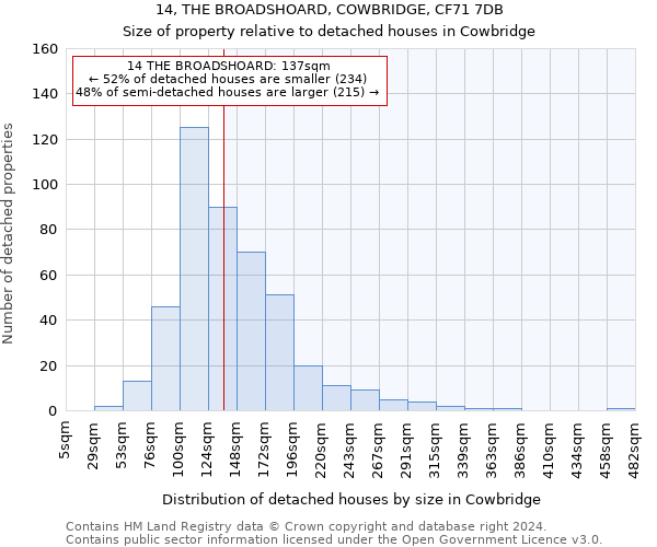 14, THE BROADSHOARD, COWBRIDGE, CF71 7DB: Size of property relative to detached houses in Cowbridge