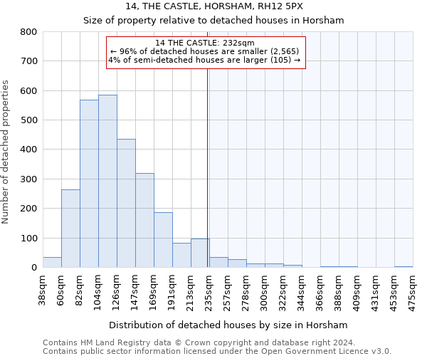14, THE CASTLE, HORSHAM, RH12 5PX: Size of property relative to detached houses in Horsham