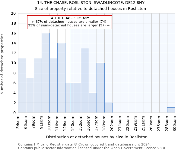 14, THE CHASE, ROSLISTON, SWADLINCOTE, DE12 8HY: Size of property relative to detached houses in Rosliston