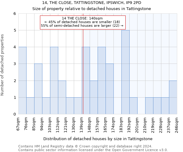 14, THE CLOSE, TATTINGSTONE, IPSWICH, IP9 2PD: Size of property relative to detached houses in Tattingstone