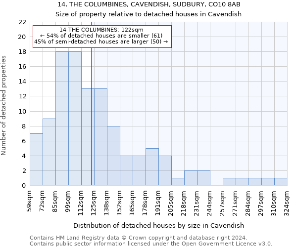 14, THE COLUMBINES, CAVENDISH, SUDBURY, CO10 8AB: Size of property relative to detached houses in Cavendish
