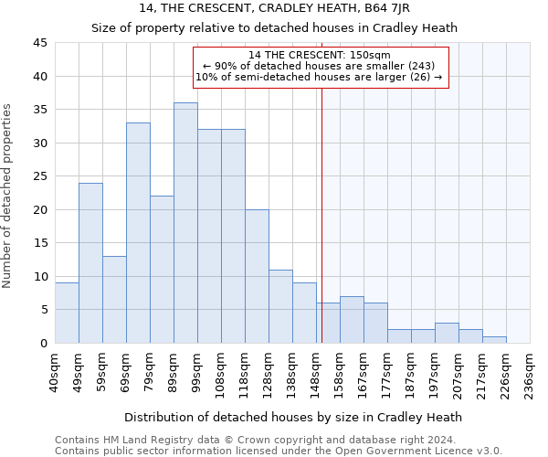 14, THE CRESCENT, CRADLEY HEATH, B64 7JR: Size of property relative to detached houses in Cradley Heath