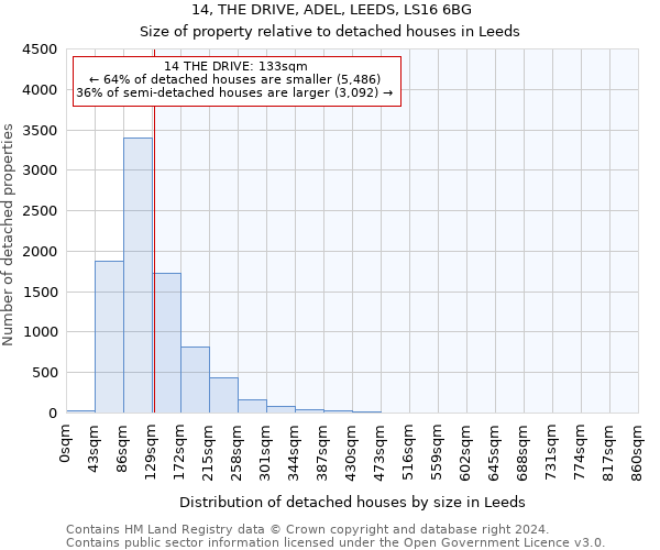 14, THE DRIVE, ADEL, LEEDS, LS16 6BG: Size of property relative to detached houses in Leeds