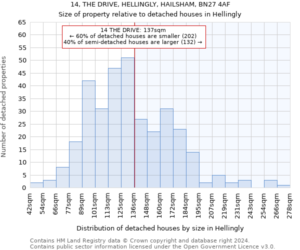 14, THE DRIVE, HELLINGLY, HAILSHAM, BN27 4AF: Size of property relative to detached houses in Hellingly