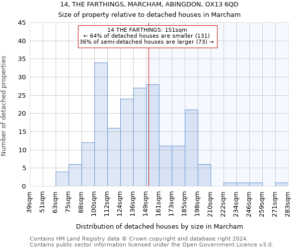 14, THE FARTHINGS, MARCHAM, ABINGDON, OX13 6QD: Size of property relative to detached houses in Marcham