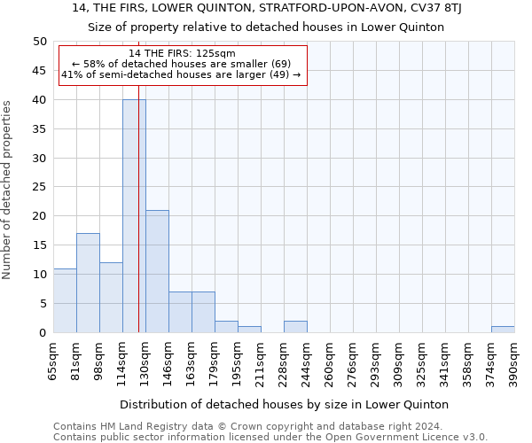 14, THE FIRS, LOWER QUINTON, STRATFORD-UPON-AVON, CV37 8TJ: Size of property relative to detached houses in Lower Quinton