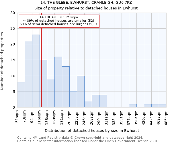 14, THE GLEBE, EWHURST, CRANLEIGH, GU6 7PZ: Size of property relative to detached houses in Ewhurst