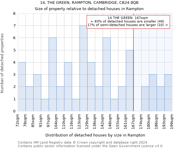 14, THE GREEN, RAMPTON, CAMBRIDGE, CB24 8QB: Size of property relative to detached houses in Rampton