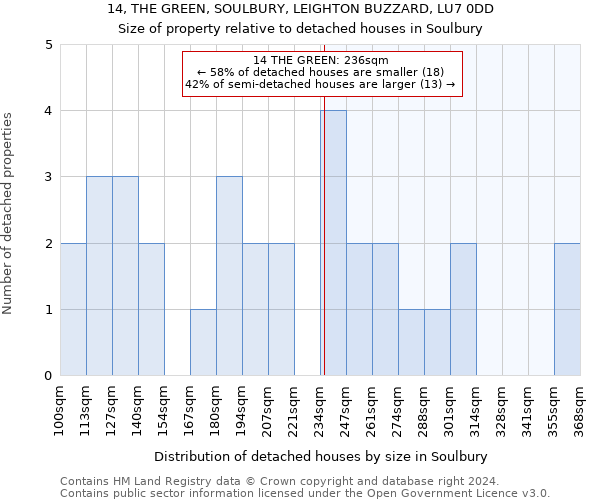 14, THE GREEN, SOULBURY, LEIGHTON BUZZARD, LU7 0DD: Size of property relative to detached houses in Soulbury