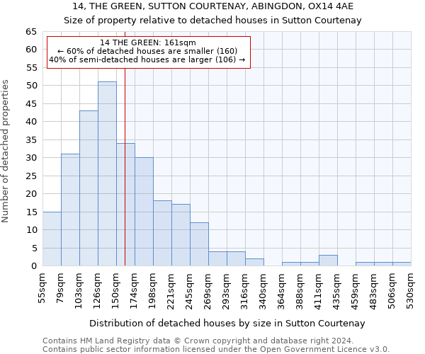 14, THE GREEN, SUTTON COURTENAY, ABINGDON, OX14 4AE: Size of property relative to detached houses in Sutton Courtenay