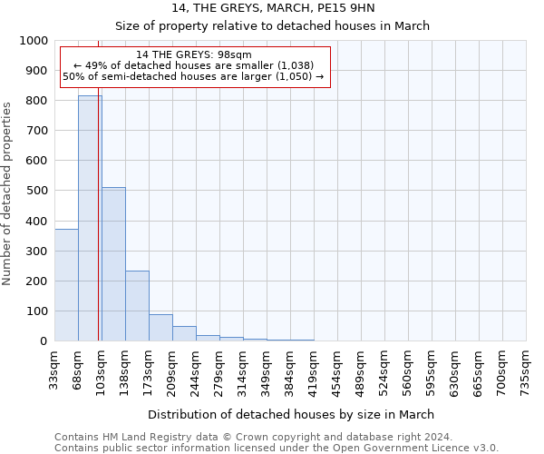 14, THE GREYS, MARCH, PE15 9HN: Size of property relative to detached houses in March