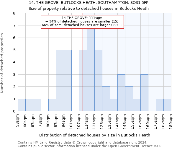 14, THE GROVE, BUTLOCKS HEATH, SOUTHAMPTON, SO31 5FP: Size of property relative to detached houses in Butlocks Heath