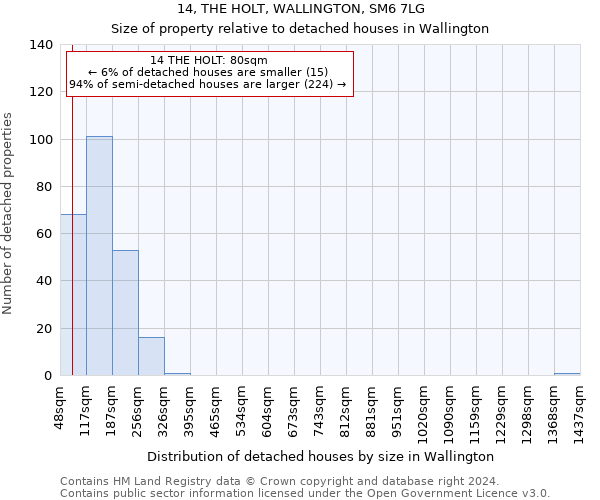 14, THE HOLT, WALLINGTON, SM6 7LG: Size of property relative to detached houses in Wallington