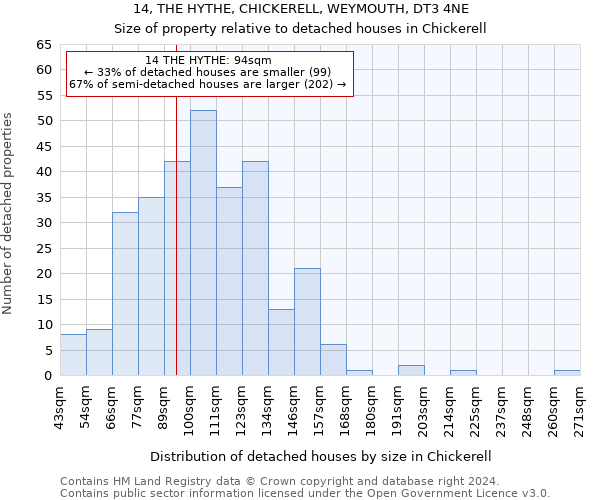 14, THE HYTHE, CHICKERELL, WEYMOUTH, DT3 4NE: Size of property relative to detached houses in Chickerell