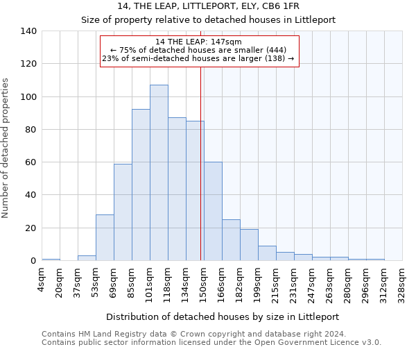 14, THE LEAP, LITTLEPORT, ELY, CB6 1FR: Size of property relative to detached houses in Littleport