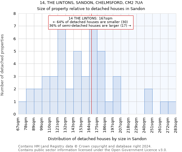 14, THE LINTONS, SANDON, CHELMSFORD, CM2 7UA: Size of property relative to detached houses in Sandon