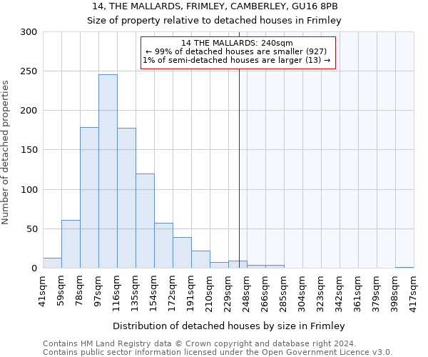 14, THE MALLARDS, FRIMLEY, CAMBERLEY, GU16 8PB: Size of property relative to detached houses in Frimley