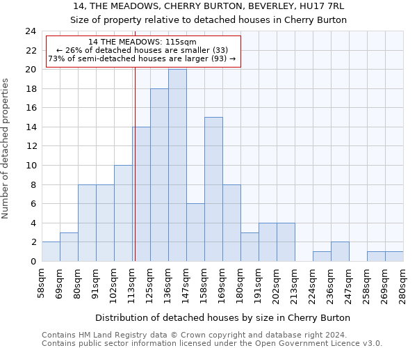 14, THE MEADOWS, CHERRY BURTON, BEVERLEY, HU17 7RL: Size of property relative to detached houses in Cherry Burton